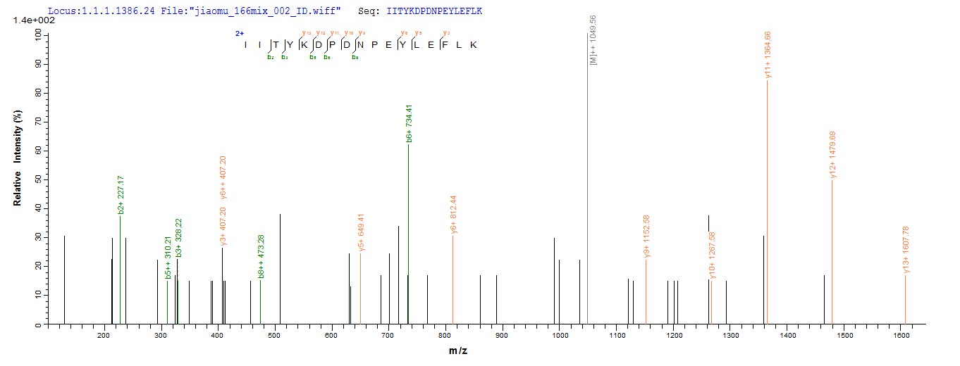 LC-MS Analysis 1- Recombinant protein Human NPR1