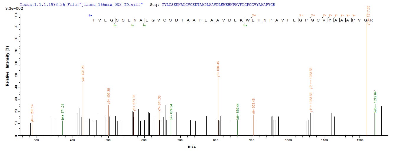 LC-MS Analysis 2- Recombinant protein Human NPR1