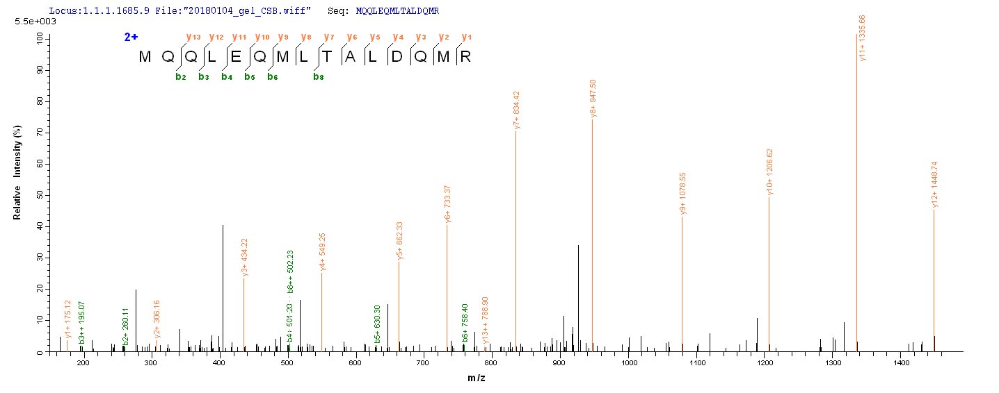 LC-MS Analysis 1- Recombinant protein Human STAT3