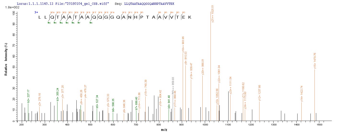LC-MS Analysis 2- Recombinant protein Human STAT3