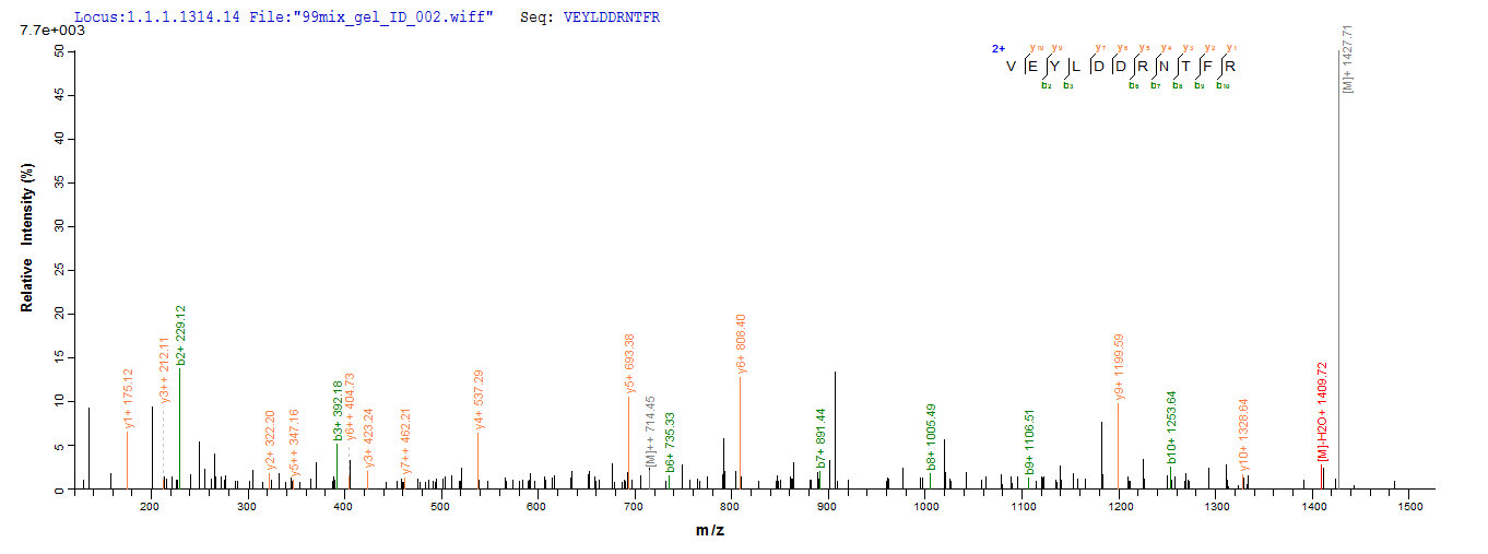 CSB-EP024077HU LC-MS/MS-2