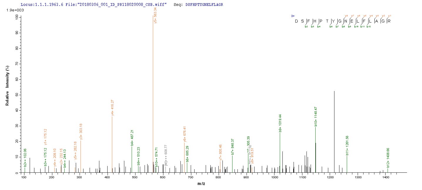 LC-MS Analysis 2- Recombinant protein Staphylococcus lukF