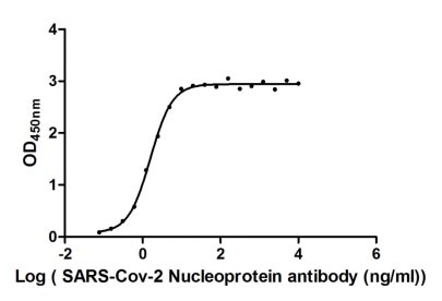 CSB-EP3325GMY ELISA-1