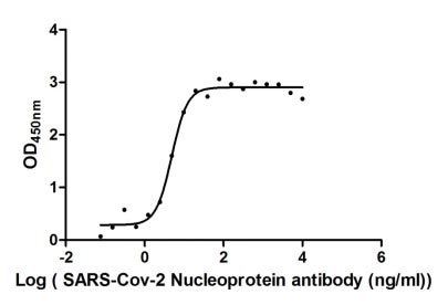 CSB-EP3325GMY ELISA-2