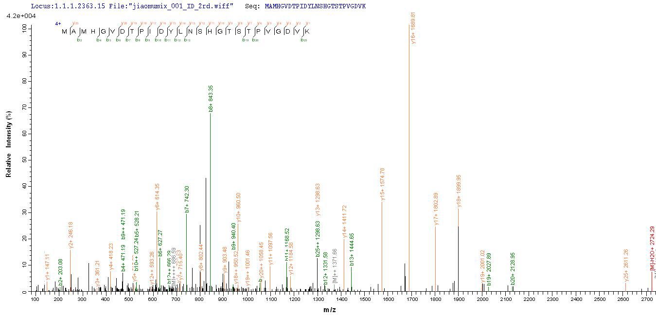LC-MS Analysis 2- Recombinant protein Escherichia fabB