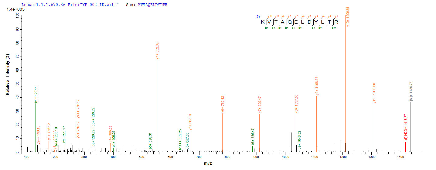 CSB-EP360703FKZ LC-MS/MS-1