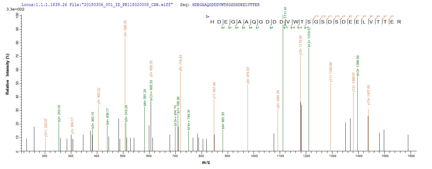 LC-MS Analysis 1- Recombinant protein Human UL83