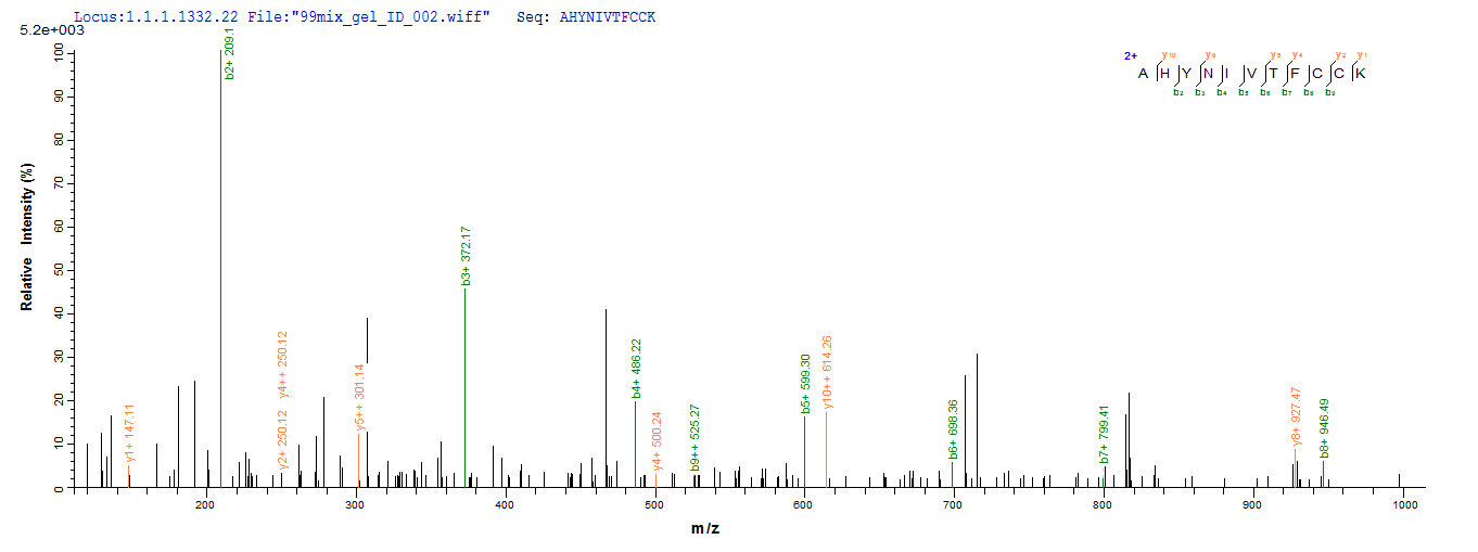 CSB-EP365855HML LC-MS/MS-1