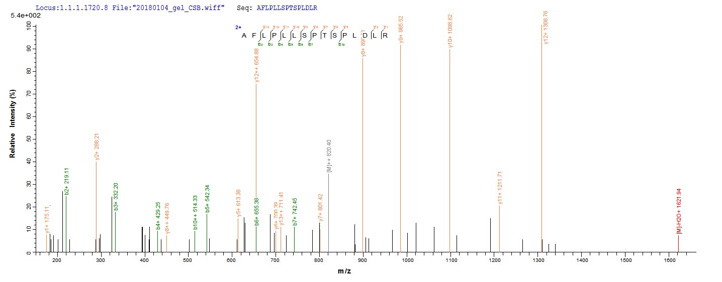 LC-MS Analysis 1- Recombinant protein Giardia GL50803_103887