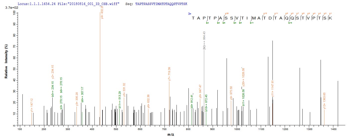 Based on the SEQUEST from database of E.coli host and target protein, the LC-MS/MS Analysis result of CSB-EP518830HU could indicate that this peptide derived from E.coli-expressed Homo sapiens (Human) PODXL. Based on the SEQUEST from database of E.coli host and target protein, the LC-MS/MS Analysis result of CSB-EP518830HU could indicate that this peptide derived from E.coli-expressed Homo sapiens (Human) PODXL.