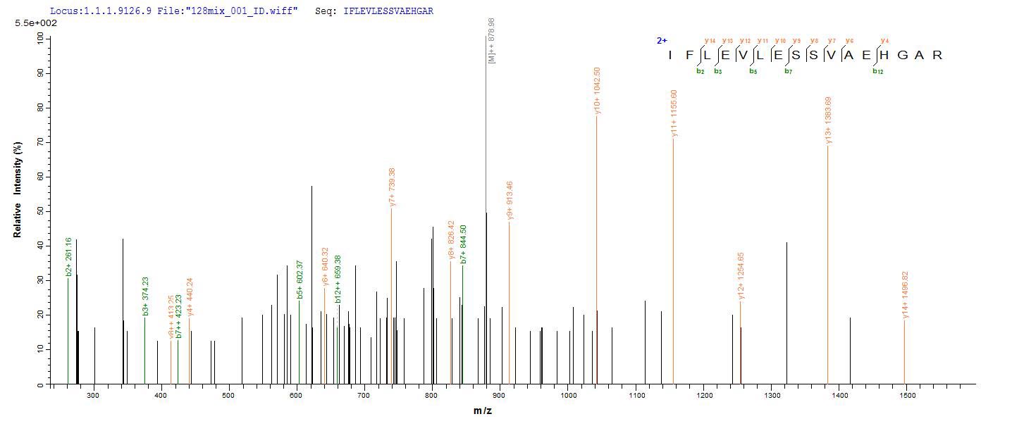LC-MS Analysis 1- Recombinant protein Human TIGIT