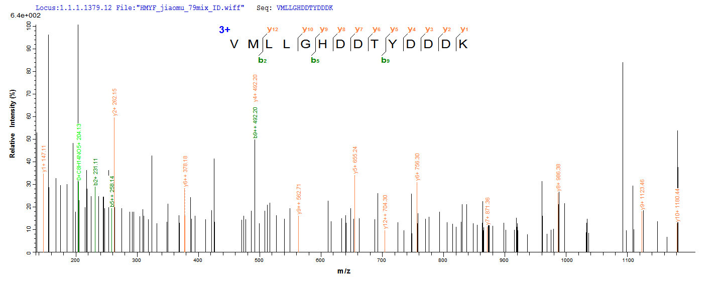 LC-MS Analysis 1 - Recombinant Cupressus arizonica Pectate lyase 1