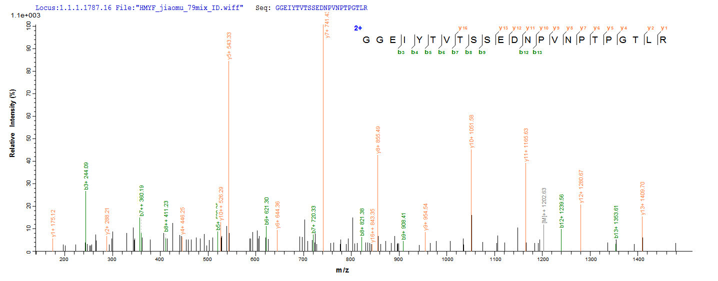 LC-MS Analysis 2 - Recombinant Cupressus arizonica Pectate lyase 1
