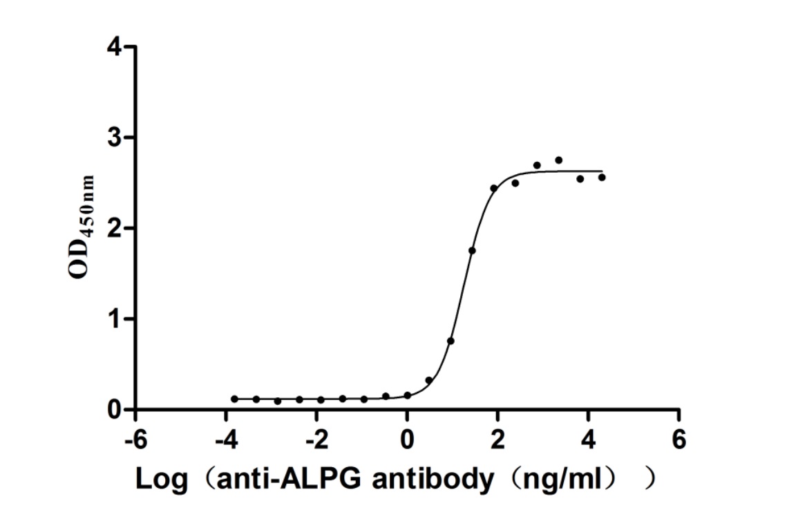 High Purity Validated of CSB-MP001633HU