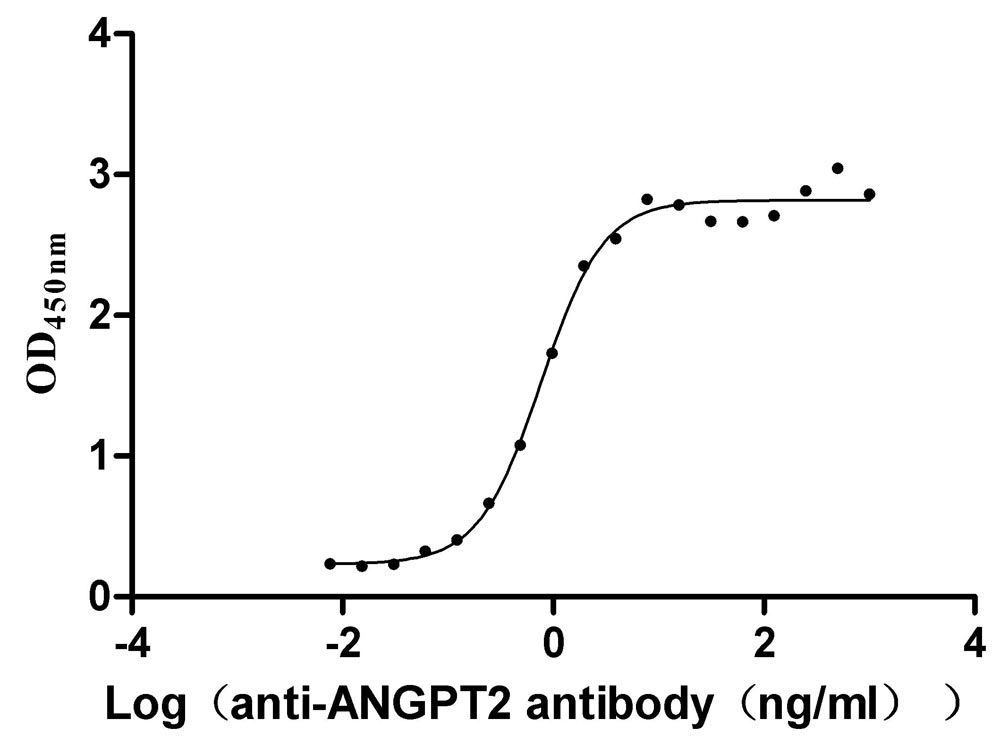 CSB-MP001707HU(A4)-ELISA 01