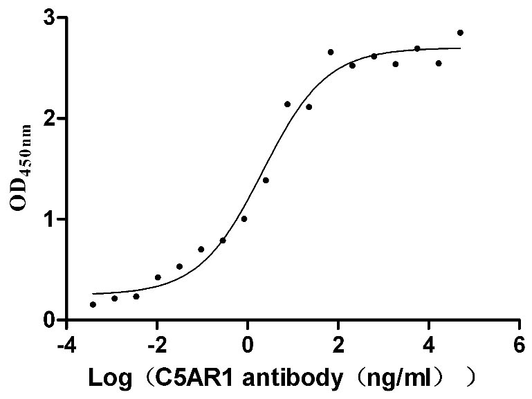 CSB-MP003996HU-AC1