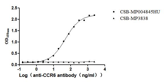 CSB-MP004845HU ELISA