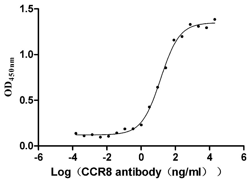 CSB-MP004847HU-ELISA