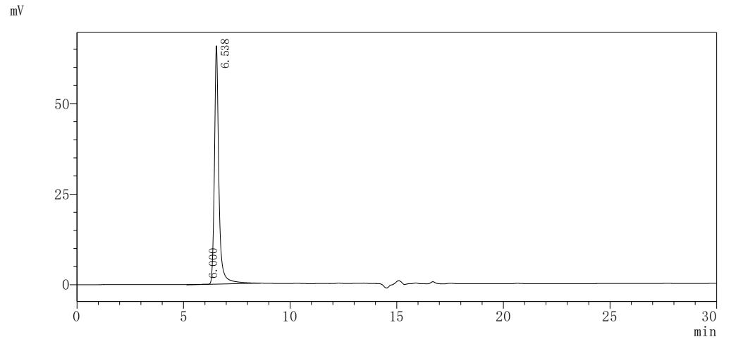 CSB-MP004848HU HPLC-SEC