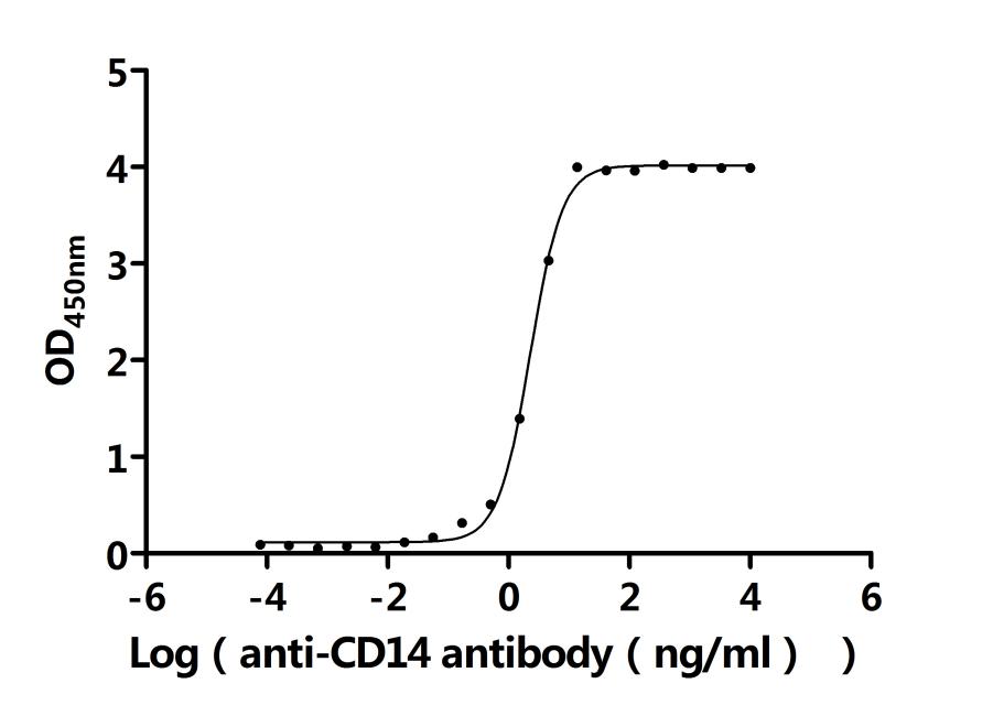 CSB-MP004879HU1