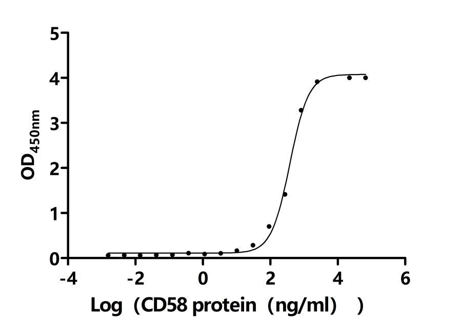 CSB-MP004894HU