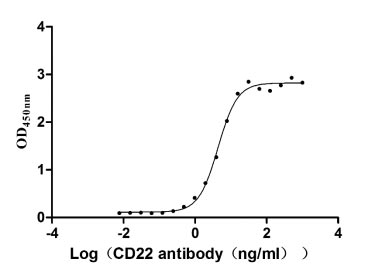 High Purity Validated of CSB-MP004900HU