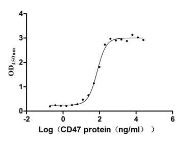 CSB-MP004940HU ELISA