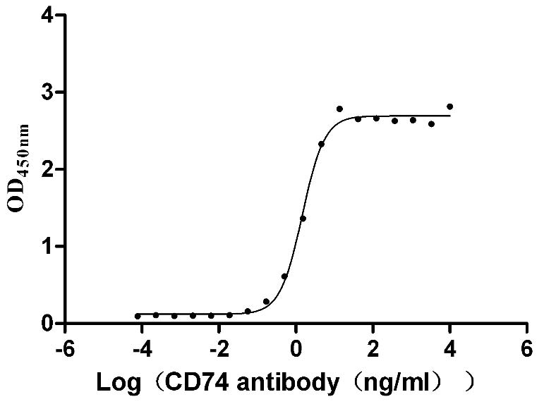 CSB-MP004956HU1(F2) ELISA