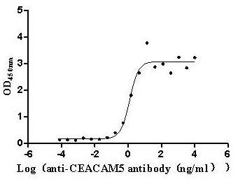 High Purity Validated of CSB-MP005165HU