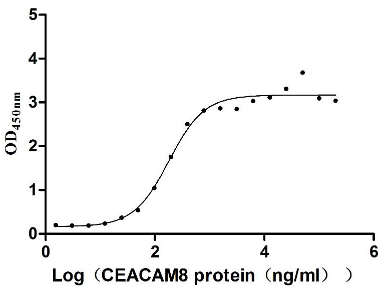 High Purity Validated of CSB-MP005166HU