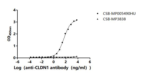 CSB-MP005490HU