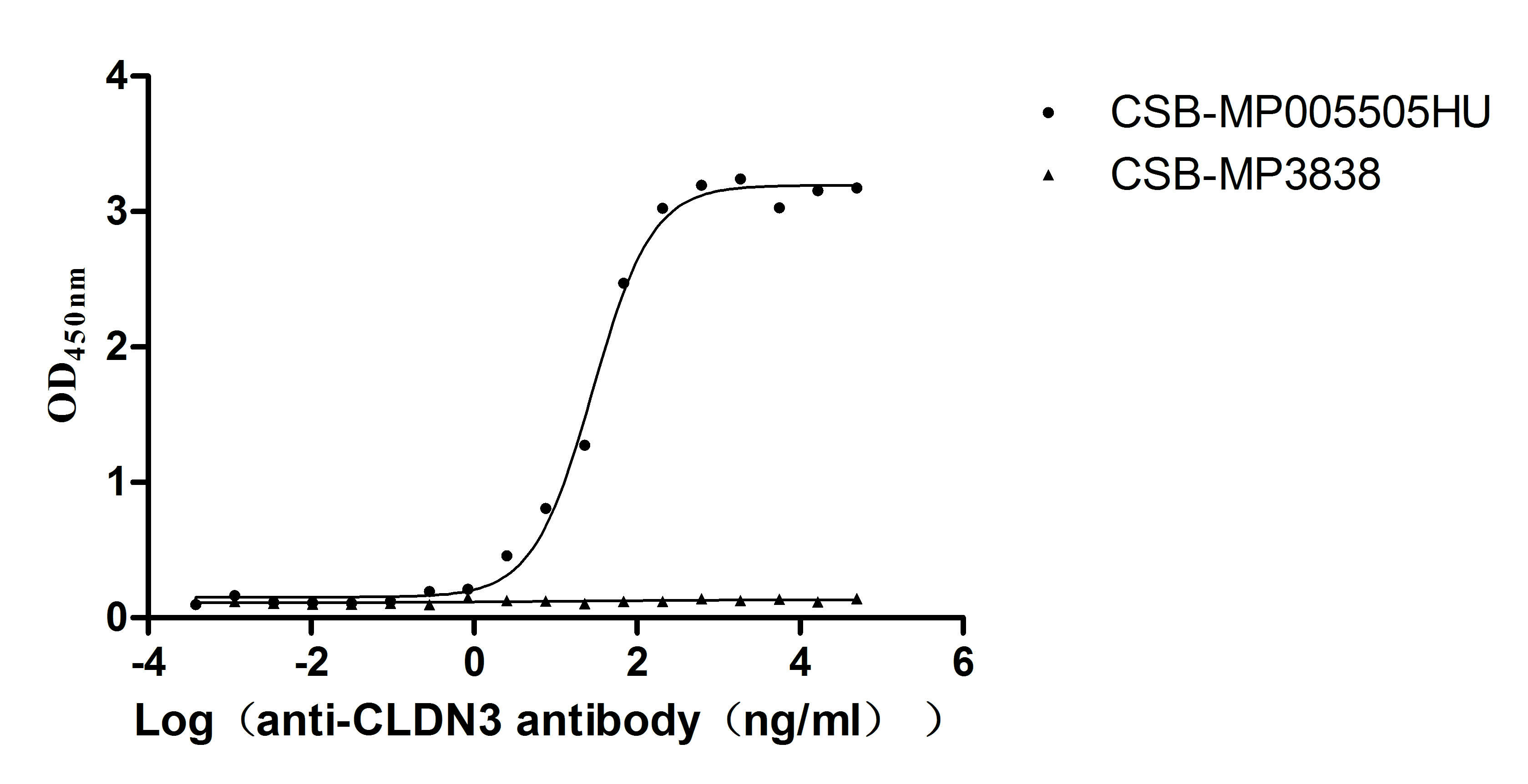 CSB-MP005505HU ELISA