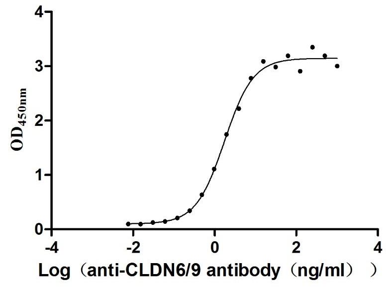 CSB-MP005508HU(A4) ELISA