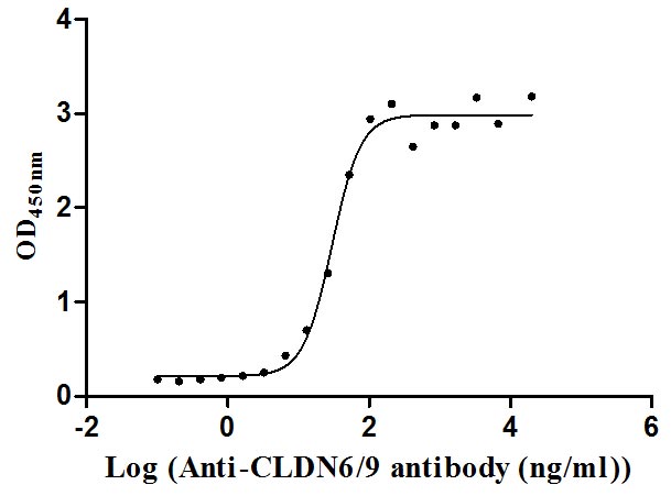 CSB-MP005511HU ELISA