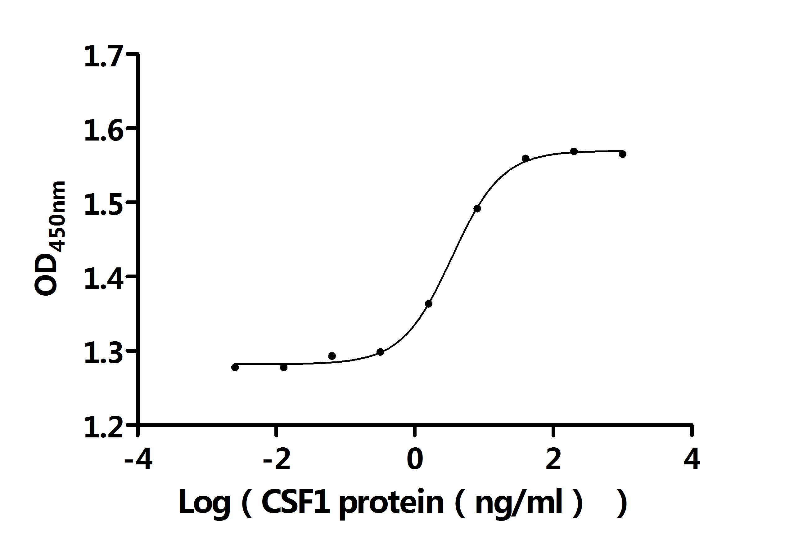 CSB-MP006043HU1 AC1