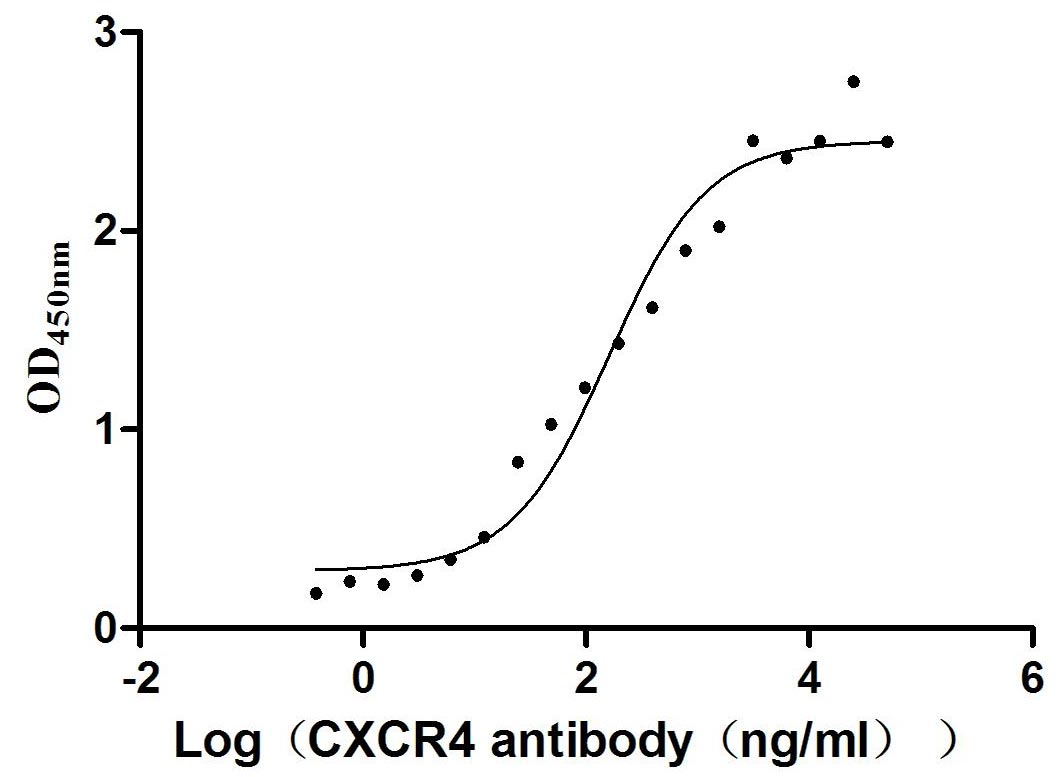 CSB-MP006254HU(F1) ELISA