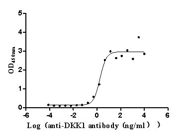 High Purity Validated of CSB-MP006920HU(A4)