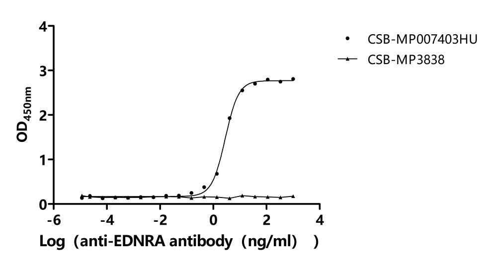 CSB-MP007403HU AC1