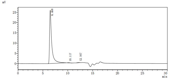 CSB-MP007403HU HPLC