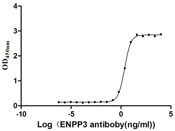 CSB-MP007681HU ELISA