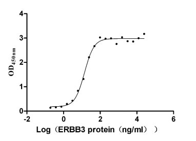 High Purity Validated of CSB-MP007765HU