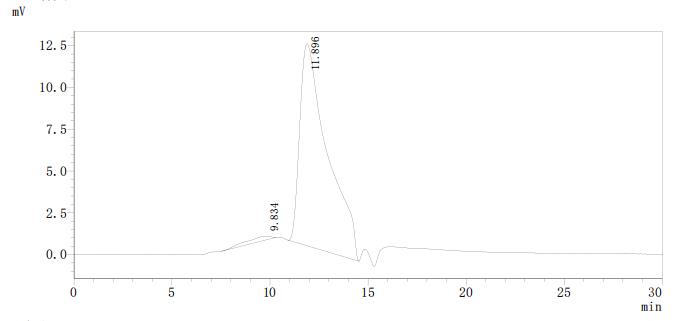 CSB-MP008646HU(F2)