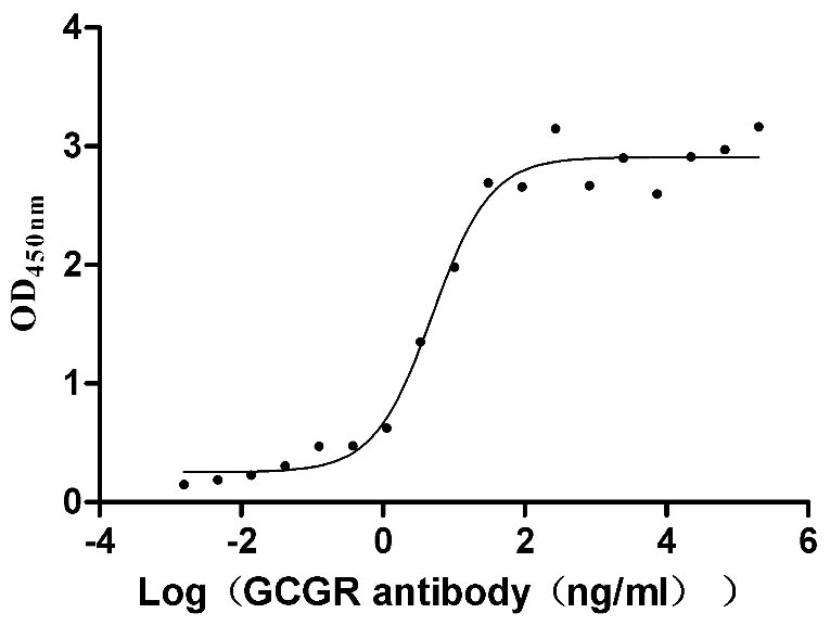 High Purity Validated of CSB-MP009316HU1