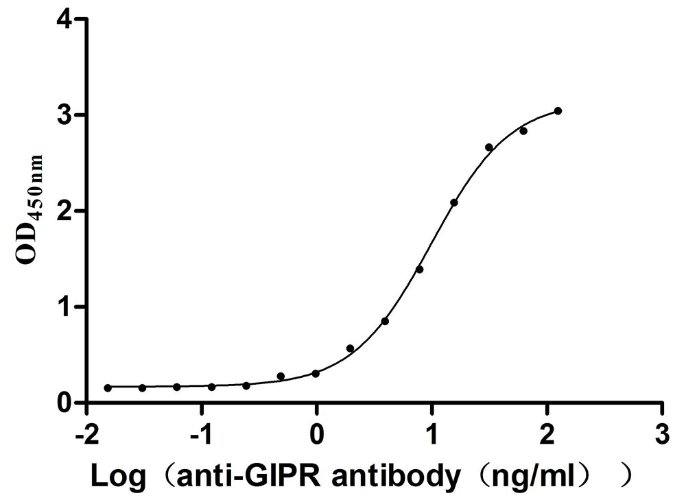 Activity assay of CSB-MP009438MO1