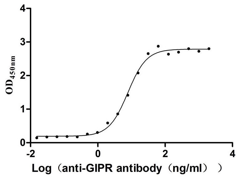 Activity assay of CSB-MP009438RA1