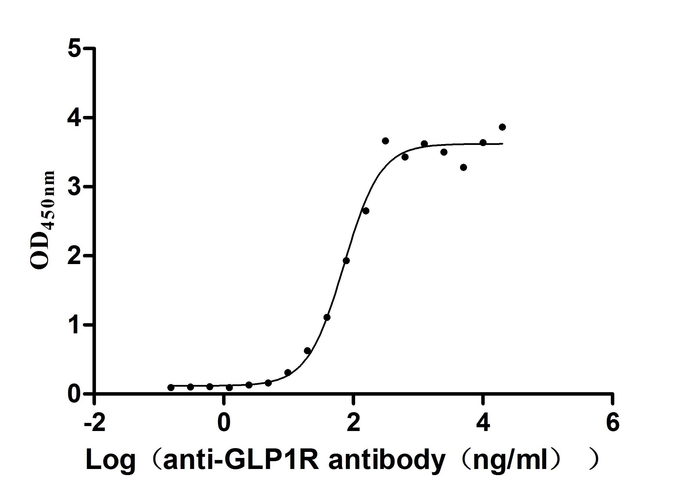 High Purity Validated of CSB-MP009514HUb1