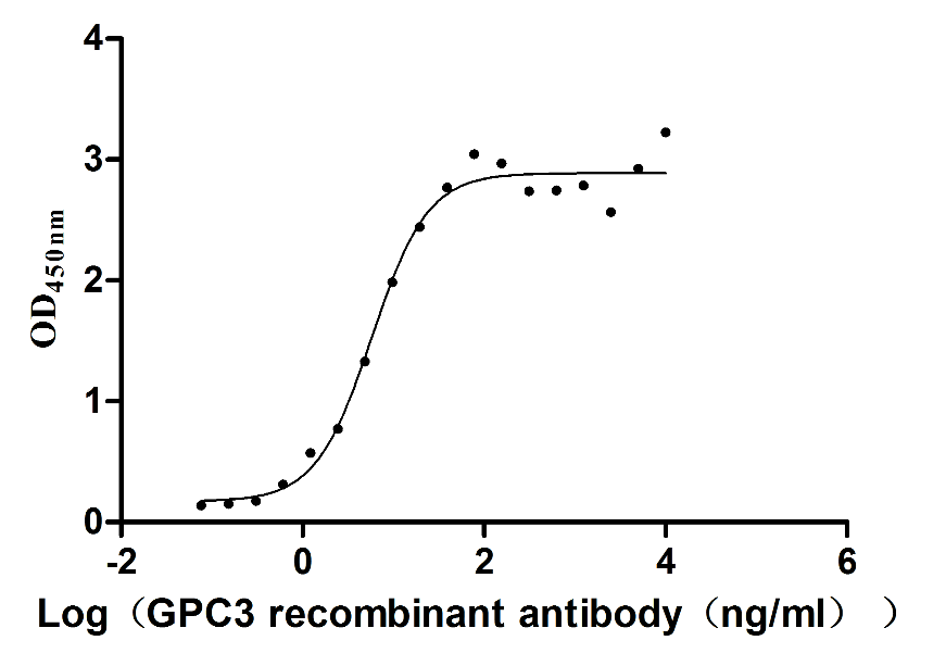 CSB-MP009705HU(M) ELISA