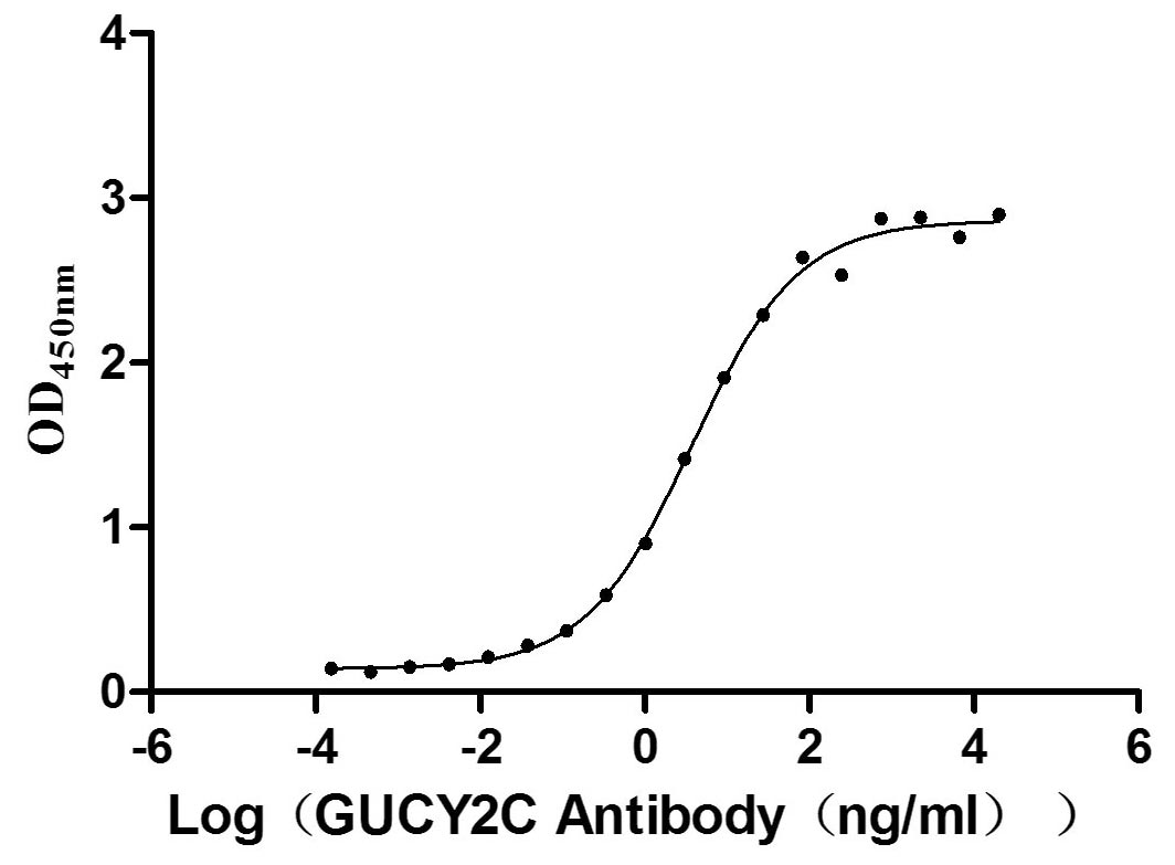 CSB-MP010053HUd9 ELISA