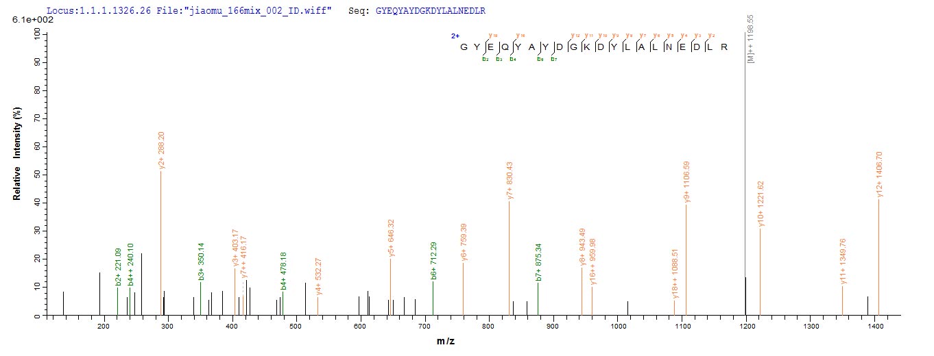 LC-MS Analysis 1- Recombinant protein Human HLA-G