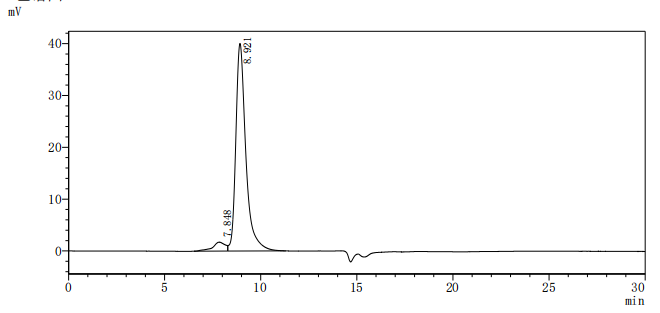 CSB-MP011087HU1